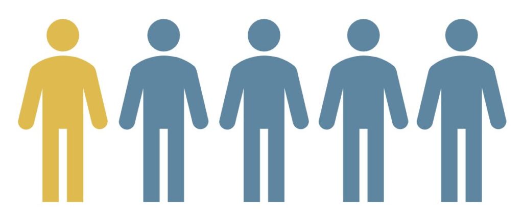A graphic of a row of simply stick figures in blue, except one is yellow. This is an illustration that represents the how family caregivers are a minority.
